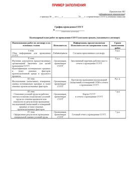 Пример заполнения графика (График проведения СОУТ) Кирово-Чепецк Аттестация рабочих мест