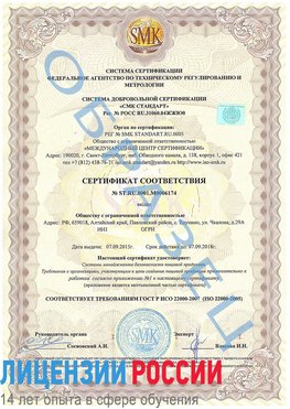 Образец сертификата соответствия Кирово-Чепецк Сертификат ISO 22000